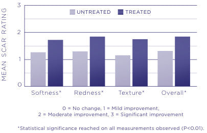 Mederma Advanced Scar Gel 20g Mederma