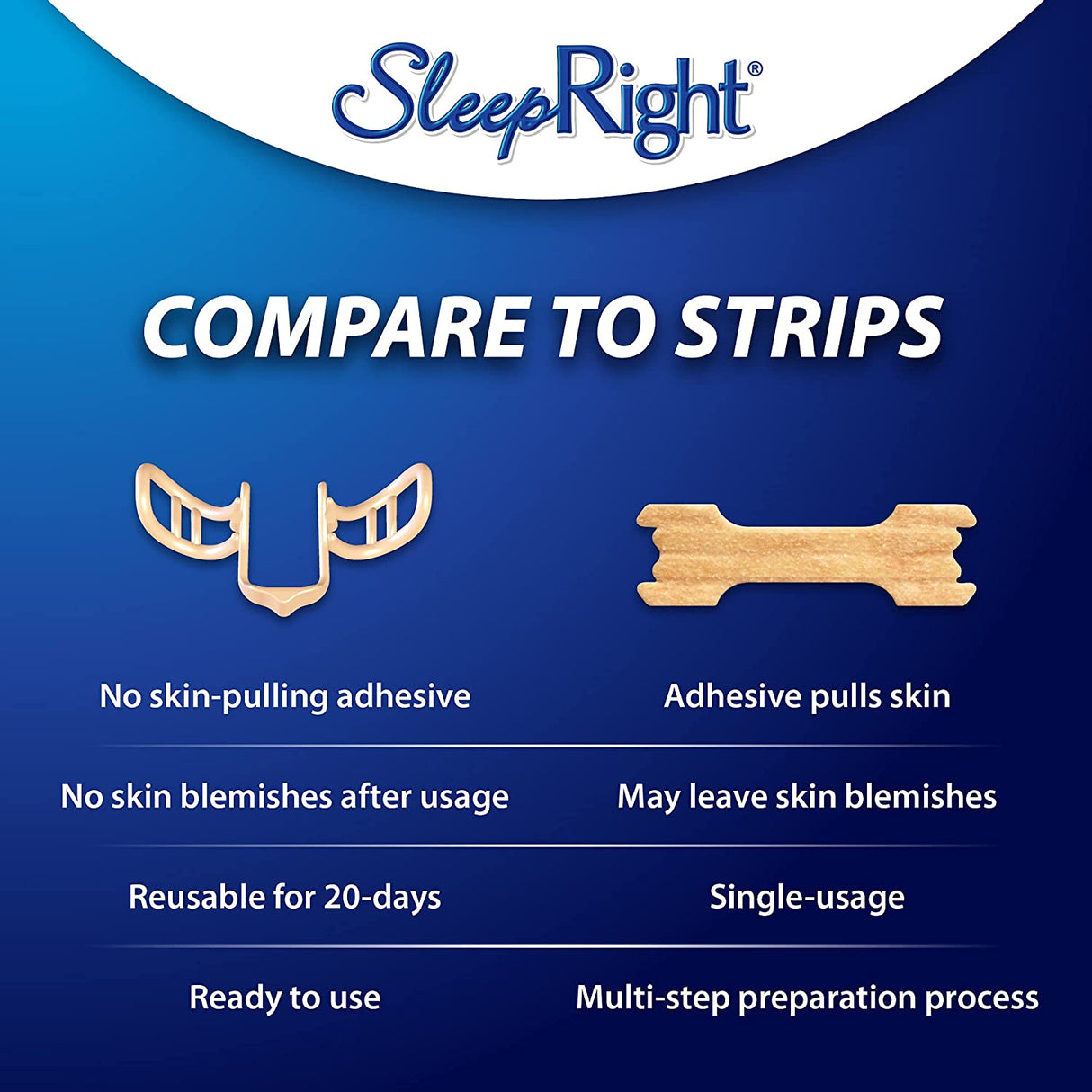 SleepRight Nasal Breathe Aid 2 Pack (40 Day Supply) SleepRight