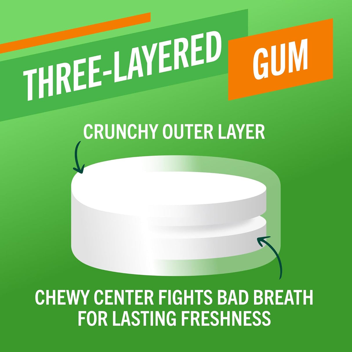 TheraBreath Chewing Gum (6 Pack / 60 Gums) - Whiter Smile