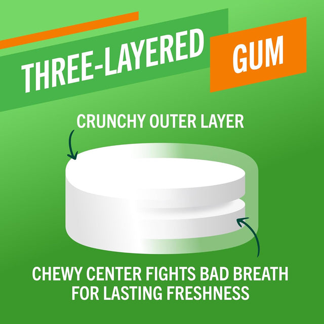 TheraBreath Chewing Gum (6 Pack / 60 Gums) - Whiter Smile